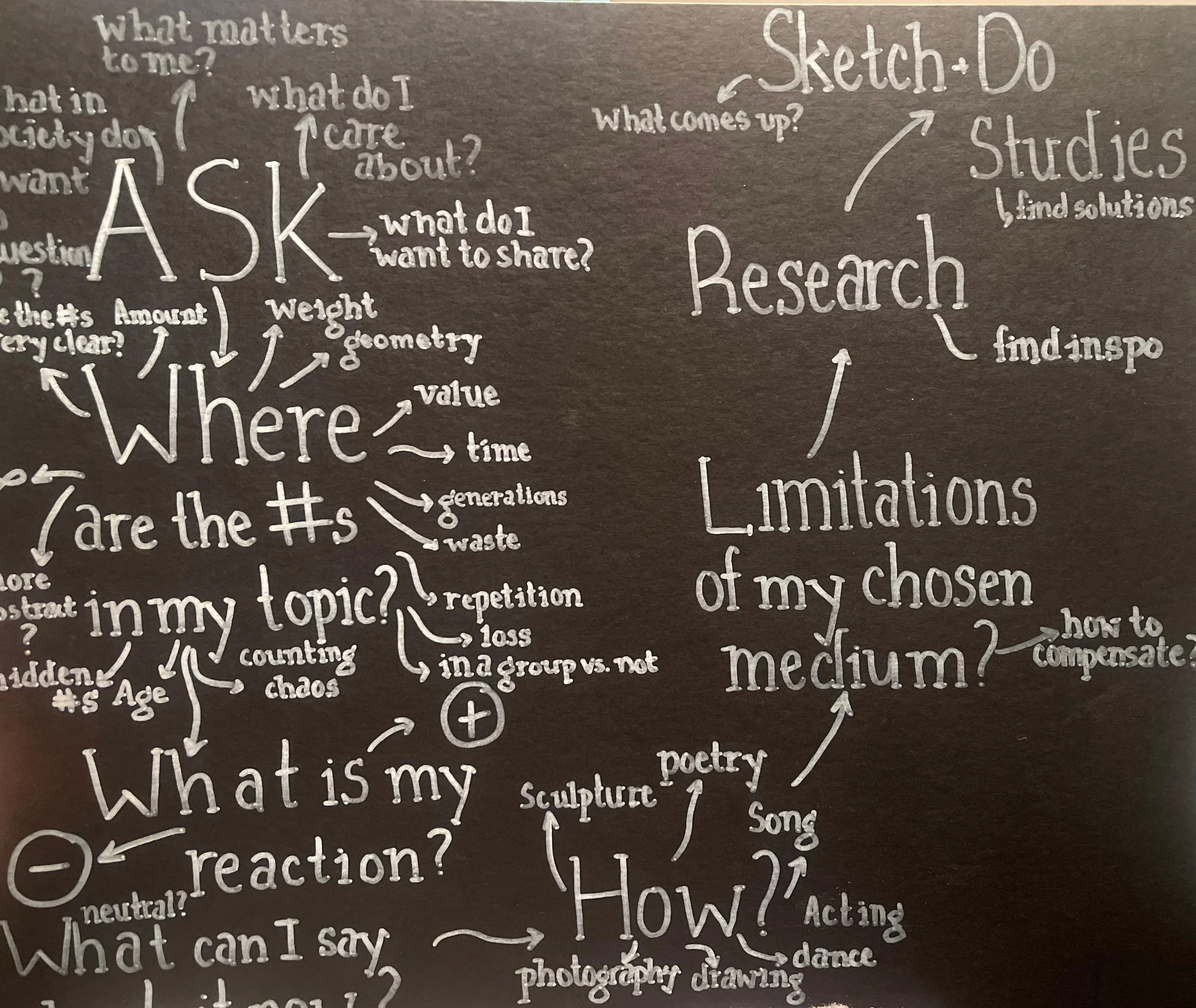 T. Cheung-Damonte's teaching framework written on a chalkboard